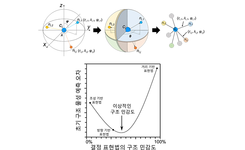 인공지능을 활용한 신소재 안정성 예측 모델 개발